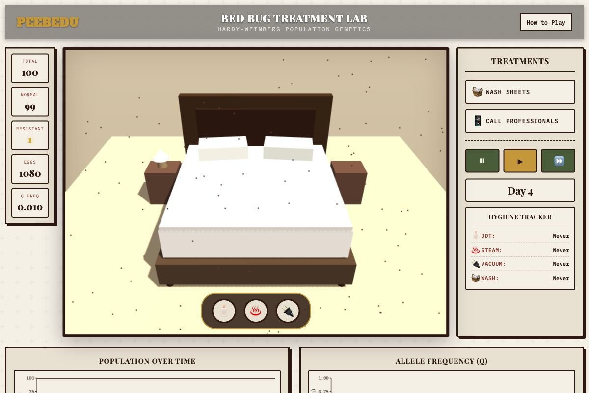 Bed Bug Treatment Lab screenshot