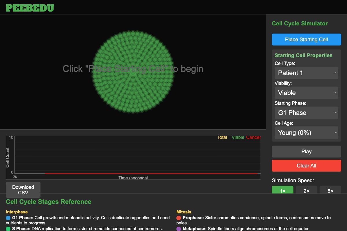 Cell Cycle Simulator screenshot