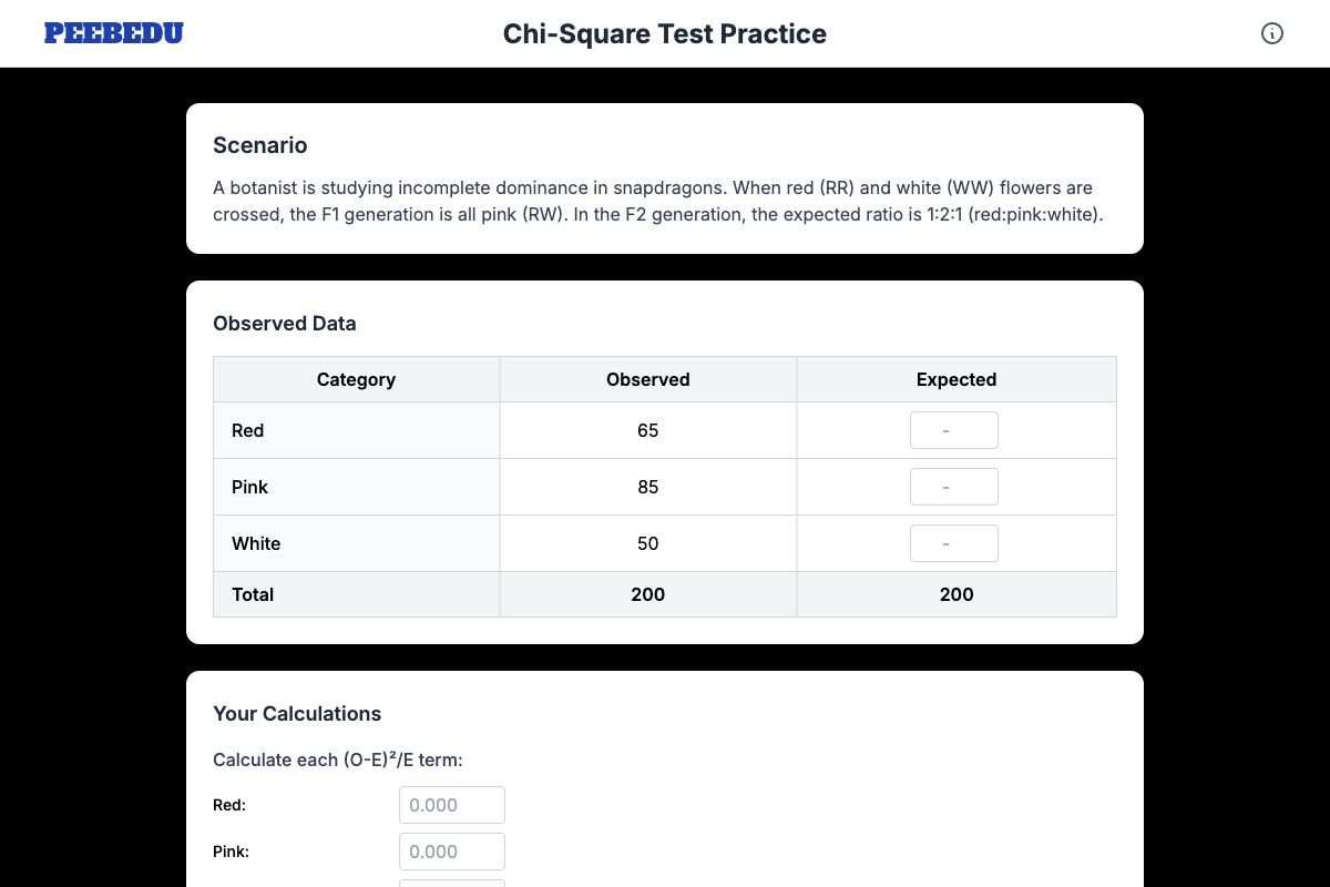 Chi-Square Activity screenshot